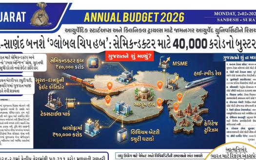 Sandesh News